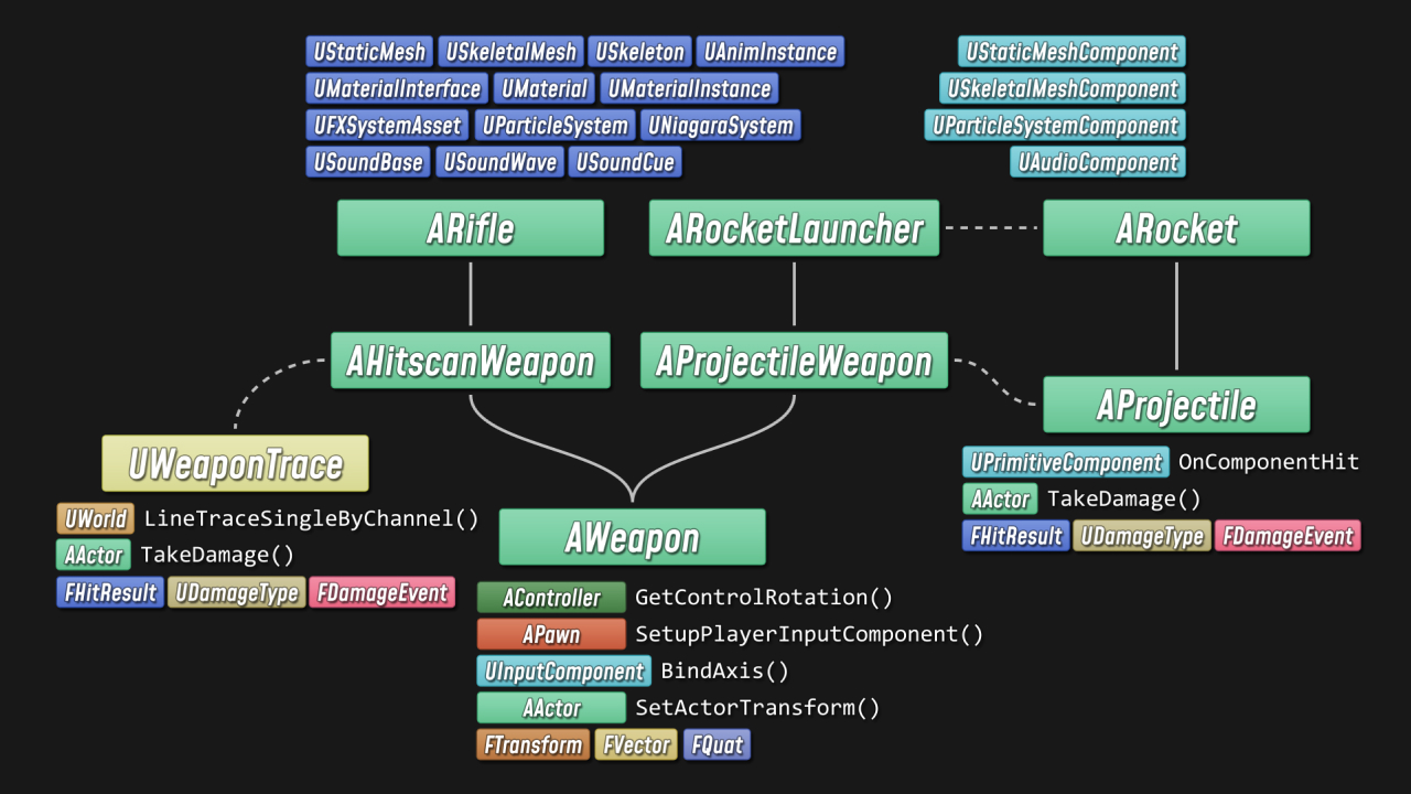 Blueprints vs. C++: How They Fit Together and Why You Should Use Both