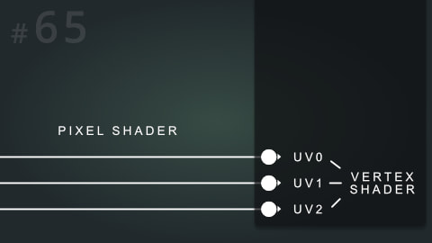Custom Material UVs